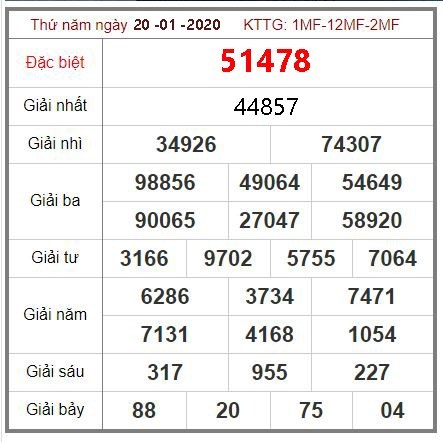 การออกรางวัลของหวยฮานอยออนไลน์